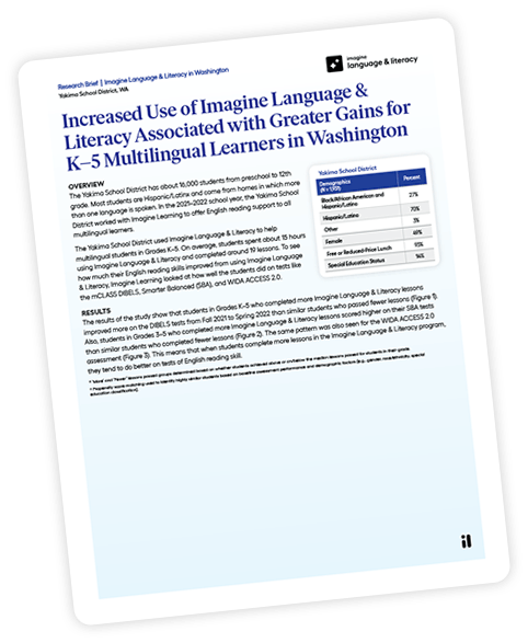 First page of "Increased Use of Imagine Language & Literacy Associated with Grader Gains for Multilingual Learners" research brief.